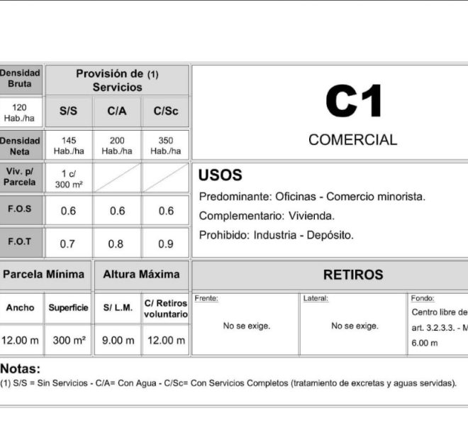 Zonificacion C1