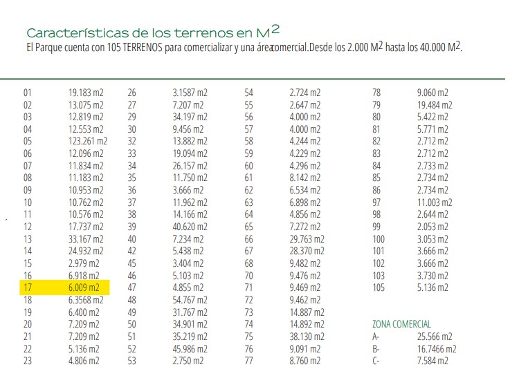 Ubicacion Geografica 04