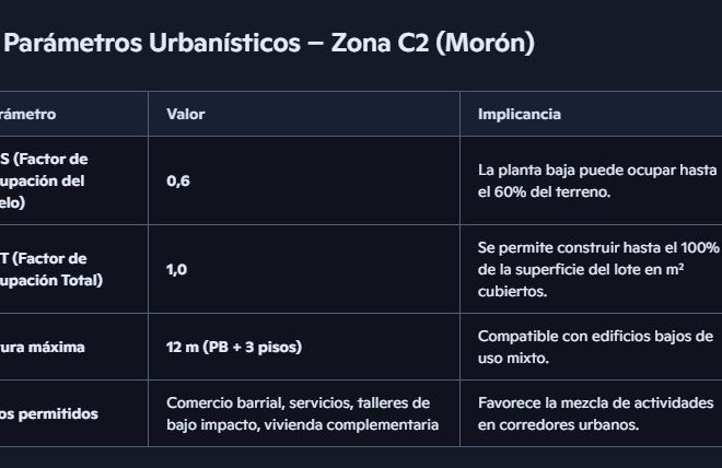 Parametros Urbanisticos