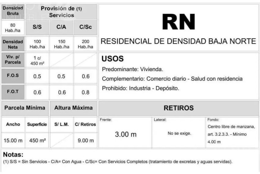 Zonificacion